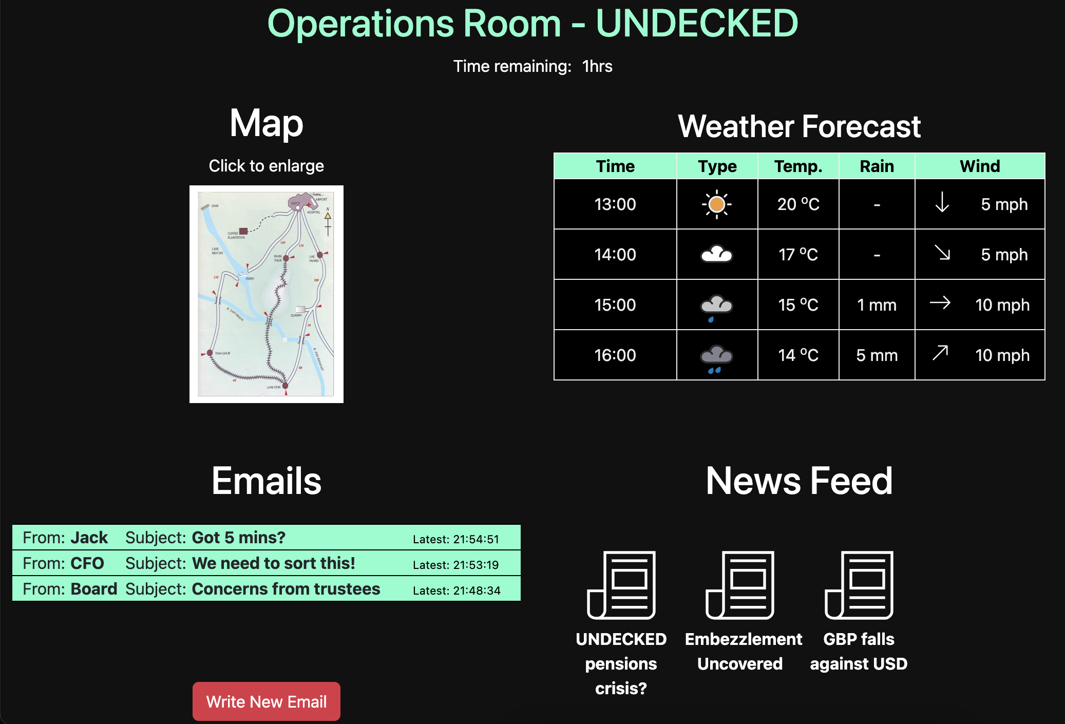 Screenshot of the Participant Application Operations Room